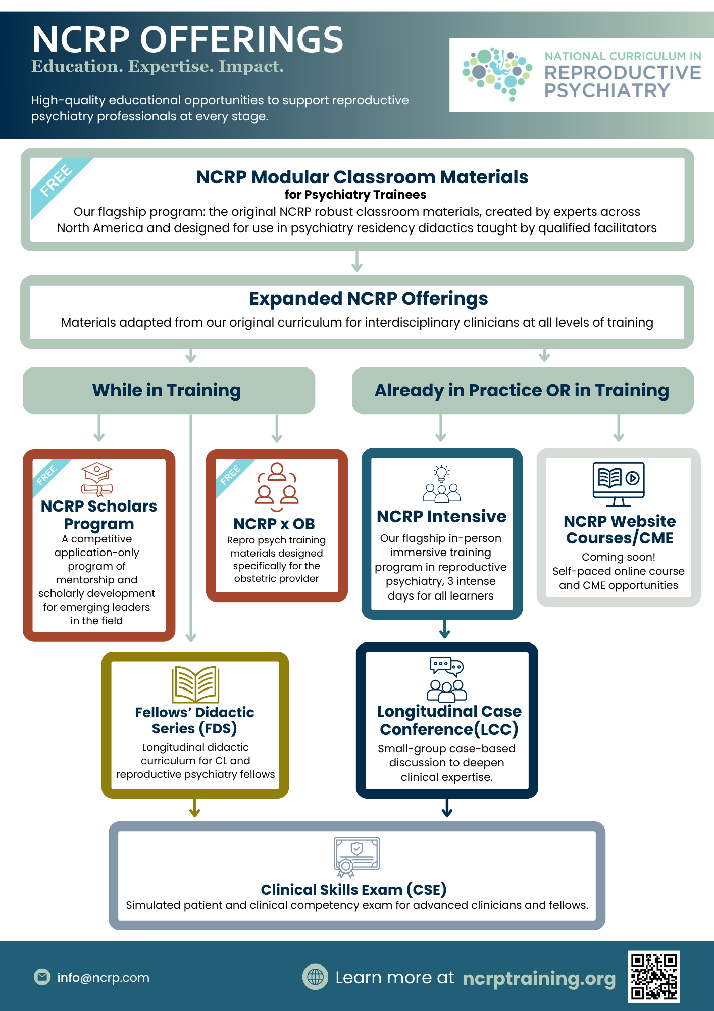 NCRP Pathways Flow Chart